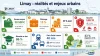 Limay quartier sensible Yvelines insécurité : Avis habitants