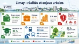 Limay quartier sensible Yvelines insécurité : Avis habitants