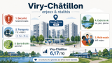 Quartiers sensibles Viry-Châtillon Essonne : Zones à éviter